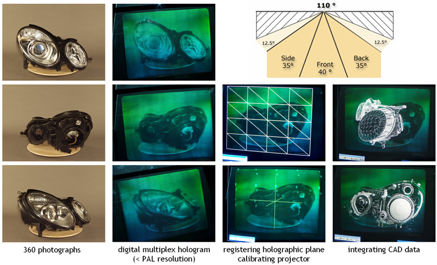 the steps for creating the hologram