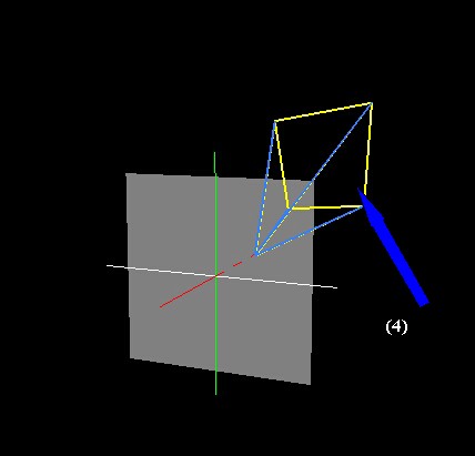 the simulated frustum